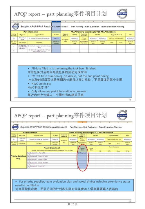 主機廠產品開發流程與整車項目計劃中的軟件開發